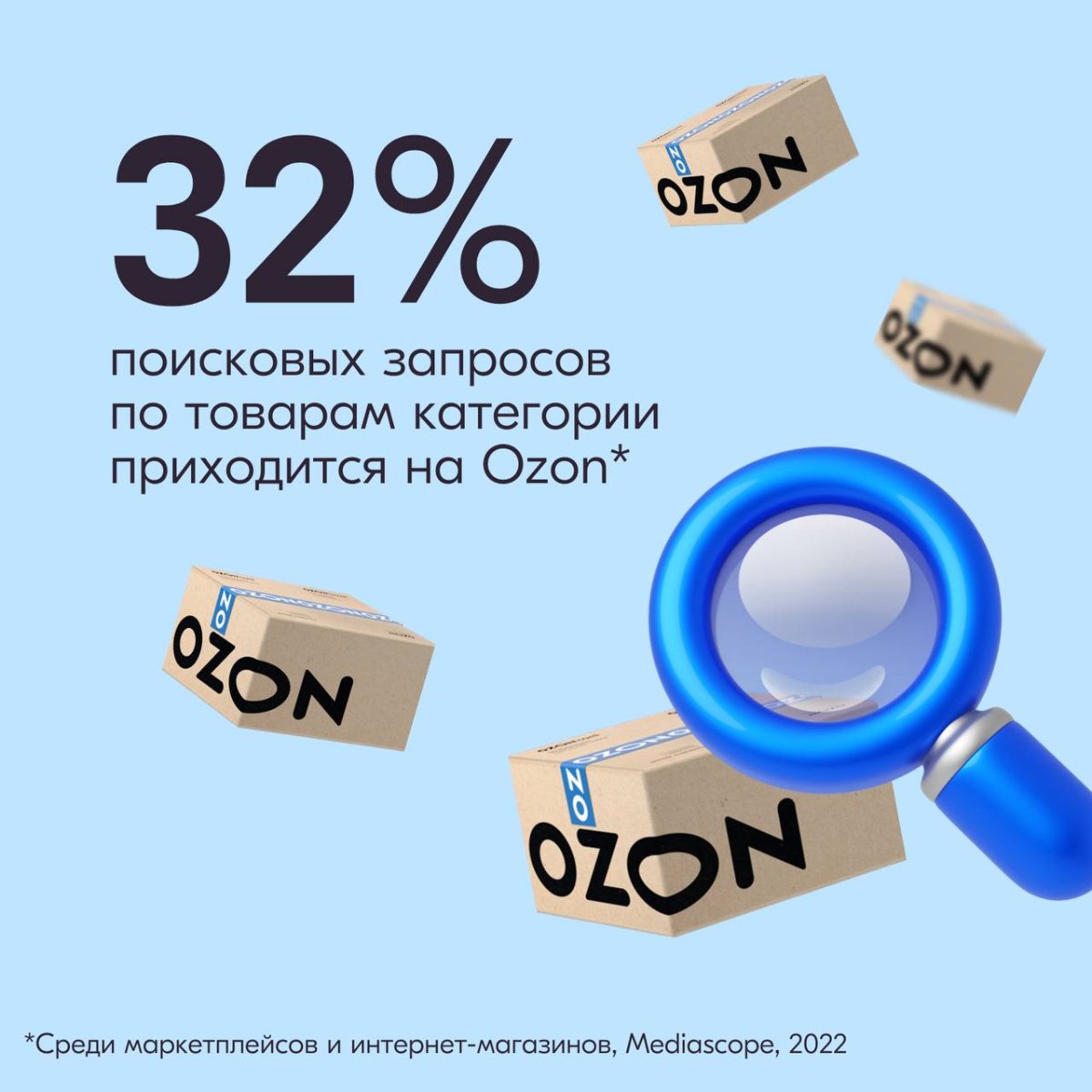 Презентация ozon маркетплейс