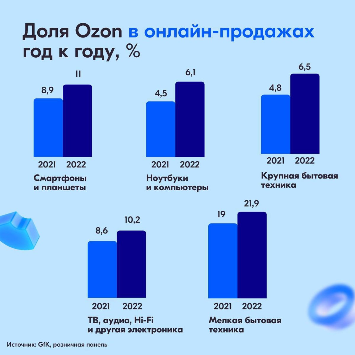 Озон вакансии благовещенск. Маркетплейс Озон.