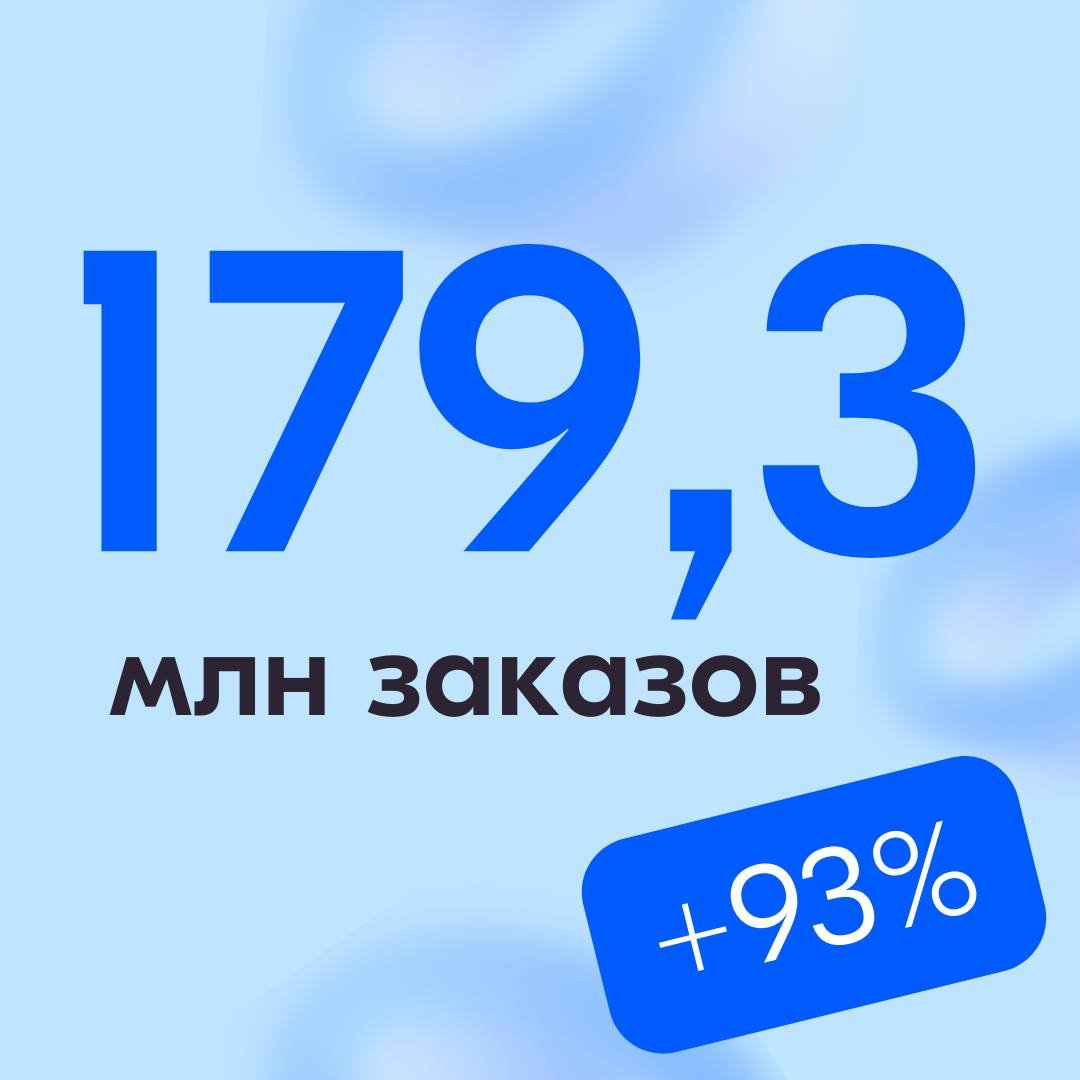 Третьем квартале 2023 года