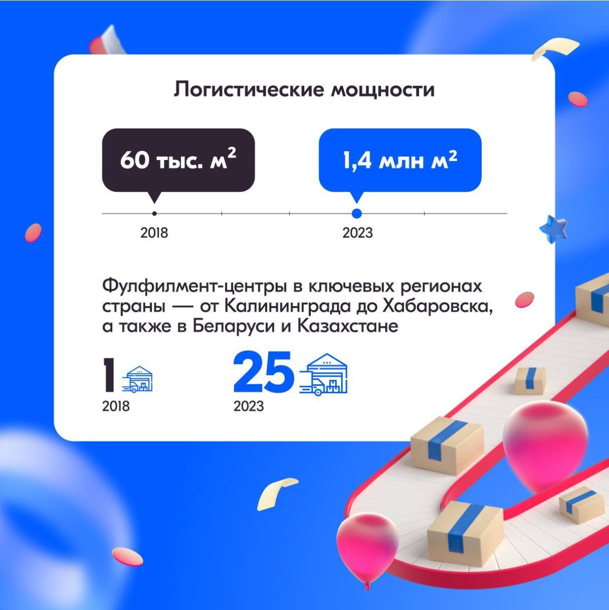 Презентация ozon маркетплейс