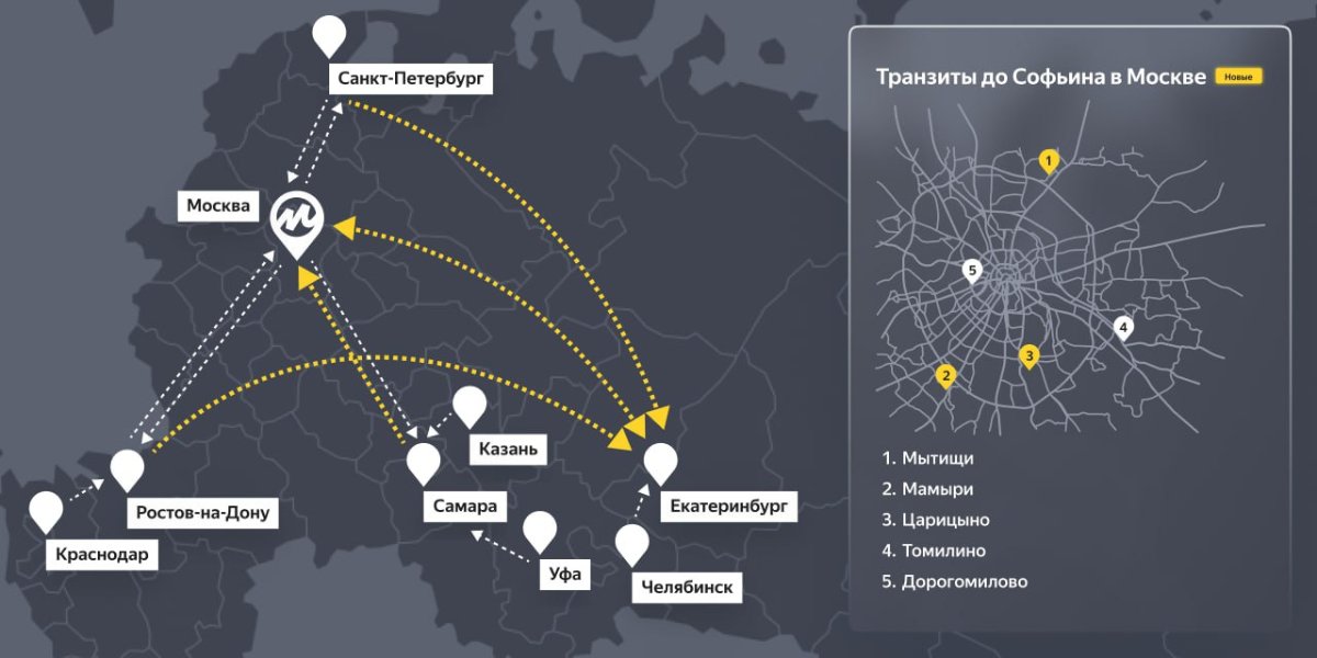 Транзитная отгрузка. Транзитная поставка.