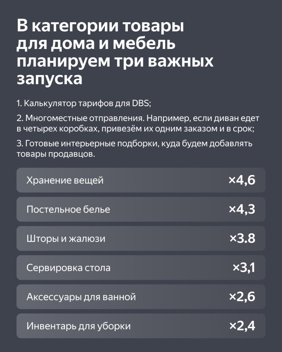 Яндекс Маркет для продавцов. Что и как продавать на Маркете в 2024 году. -  Новости - ДВАМП - всё о маркетплейсах