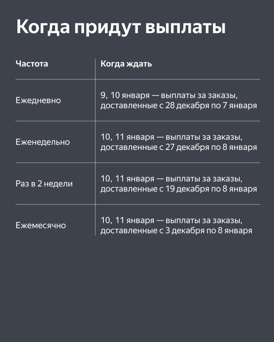 Яндекс Маркет для продавцов. Как будет работать Маркет в новогодние  праздники. - Новости - ДВАМП - всё о маркетплейсах